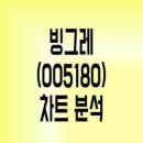 주식회사 빙그레 이미지