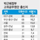 정부순의원 이미지