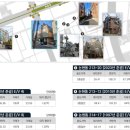 슈가리얼티부동산중개법인주식회사 | No.3 논현동 역 도보1분.. 61.5억원 빌딩매물 꼬마빌딩