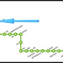 지하철역사 (노은역) 이미지