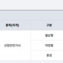 2026-01 산업안전기사 최종합