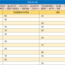 금산주은청설아파트 이미지