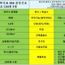 부동산화수분공인중개사사무소 이미지