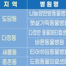 다정한동물메디컬센터