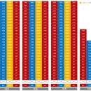 센트럴포레 이미지