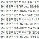 닥터로미성형외과의원 이미지