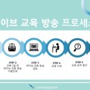 그림책 테라피 이미지