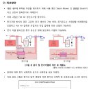 [ 2023-03-103 ] 펌핑_PART3 제3장 제2절 Steam Blower를 Hot Air Blower 개체 이미지