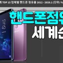 핸드폰 기업 점유율 세계 순위 2012-2020.1 이미지