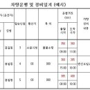 차량운행일지 작성 방법(예시) 이미지