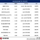 현산