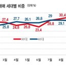 신동아정비 이미지
