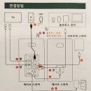 USB HDMI 등 다양한 디지털 입력과 리모컨까지 보강된 SAUNGYU BK4020D 액티브 스피커