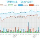 청담성모치과의원 이미지