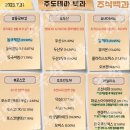 2023년 7월 31일 내일 시가단타 예상, 상한가 및 급등주, 시간외 특징주 이미지