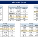티엔씨코리아 이미지