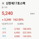 시도17호선 | 신한제17호스팩 상장일 매도후기 ..늘 매도는 어렵다..