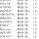비즈센트럴 비즈니스센터 - 4인실