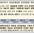 다가올 휴가철, 가장 조심해야 할 자동차사고 유형을 알려드립니다 이미지