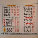 [여주 맛집] 명태항구 명태조림 &amp; 신선한 산낙지 방문 후기
