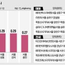 용인-수지-1 이미지