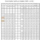 제주버스여행 Daum카페