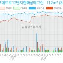 메트로성모안과의원 이미지