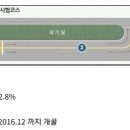 합격률 " 92.8퍼 " 라는 전설의 시험.jpg 이미지