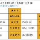 서울중원초등학교 Daum카페