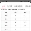 나무와열매어린이집 이미지