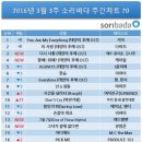 소리바다 - 중구 자갈치해안로 52 | 소리바다