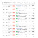 반포자이행복한부동산중개법인주식회사 이미지