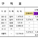 유니온가스(주) 이미지