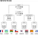 U-20 월드컵8강 대진 일정 이미지