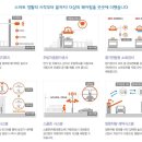 평택 포스코 더샵 이미지