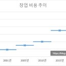 새마을세차장 이미지