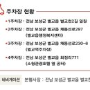 벌교역옆주차장 이미지