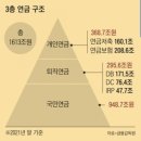 국민관광주 이미지