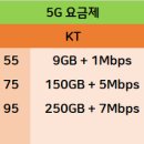 요즘 LG 5G휴대폰 V50을 싸게 살수 있다고 해서 이미지