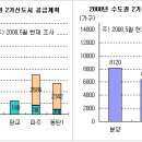 김포,광교,판교 등 2기신도시 1만4천가구 분양 이미지