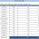 대천중학교 이미지