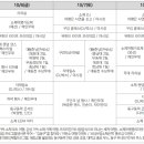 중앙동행정복지센터 화장실 이미지