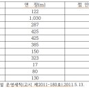 고현항1로 이미지