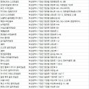 기장동원컨트리클럽 골프연습장 이미지