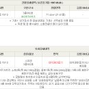 금오대로-3 이미지