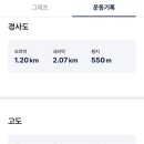 여농장 네이버블로그