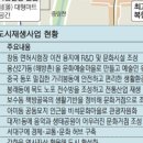 노원면허시험장 이미지