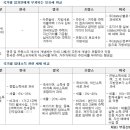 임대소득 과세는 기본, 임차인도 보유세 내야 이미지