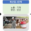 야곱한우농장 이미지