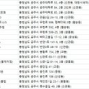 불독스파르타